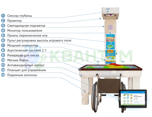 Интерактивная песочница для детей iSandBOX Special